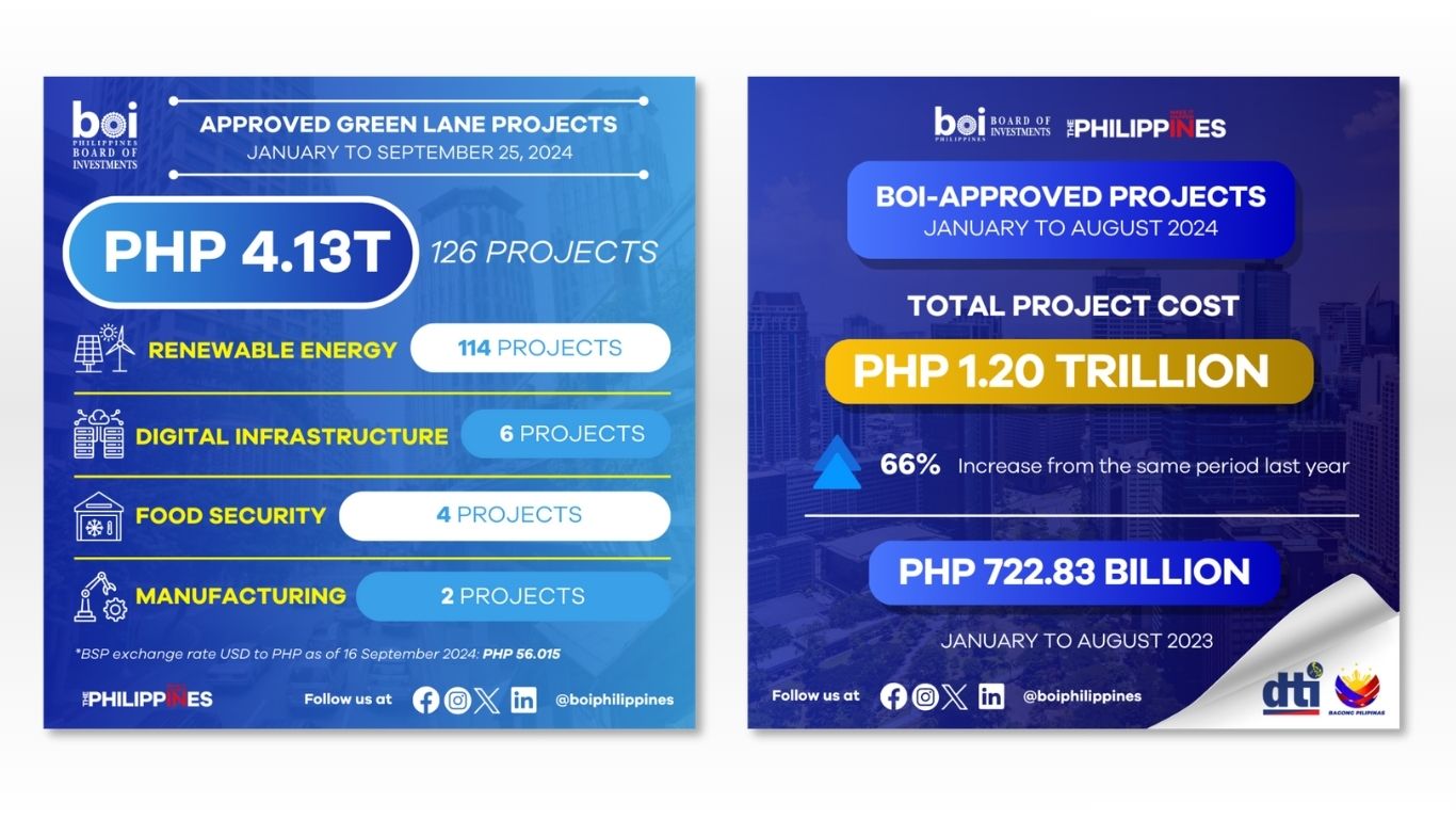 2 BOI infographic for investment approvals